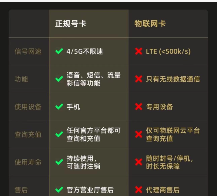 物聯(lián)網(wǎng)卡可以全球通嗎？