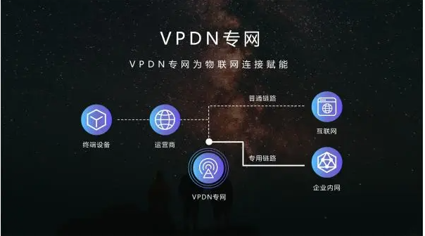 物聯網提供什么服務-寰宇星空物聯