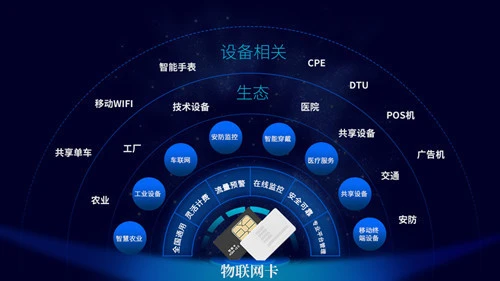 2024年物聯網行業(yè)的展望