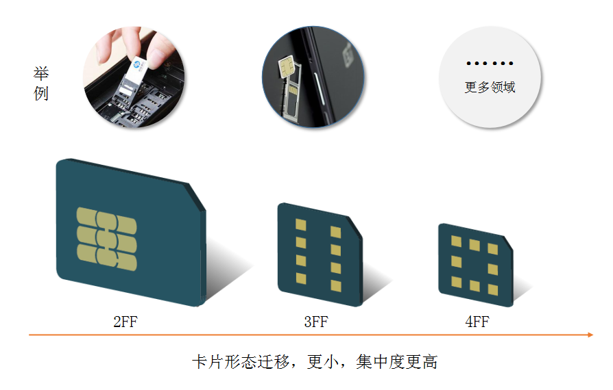 揭曉物聯(lián)網卡流量套餐內幕，分享經濟實用的省錢攻略
